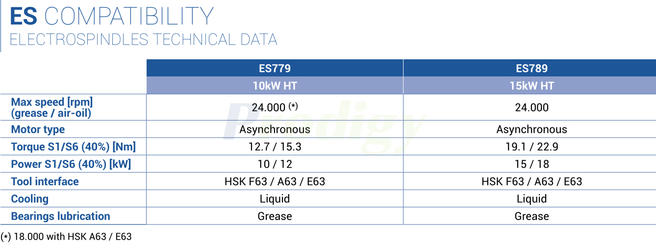 004-HSD-HS655 004-HSD-HS655
