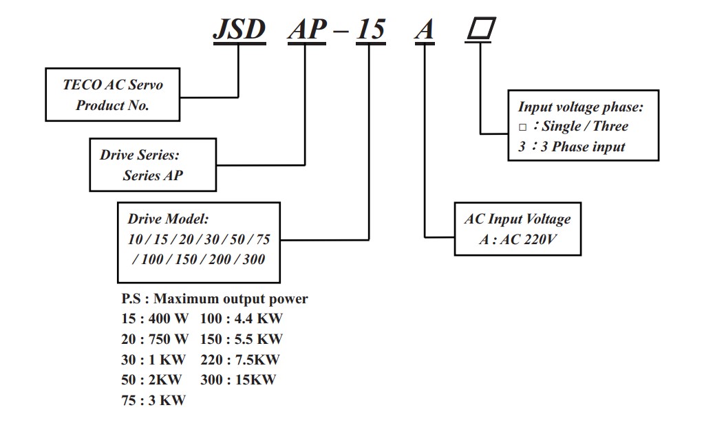 teco Jsda model