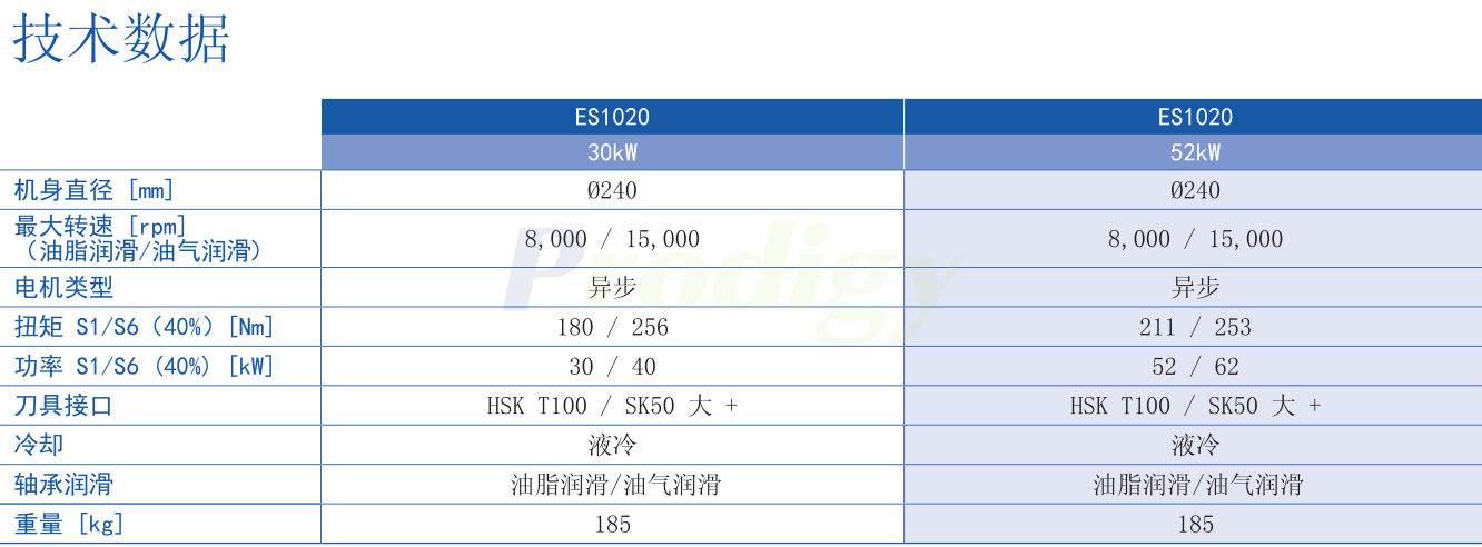 008-HSD-ES1020 008-HSD-ES1020
