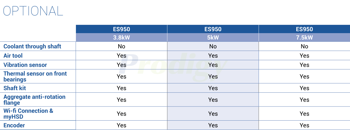 004-HSD-ES950 004-HSD-ES950