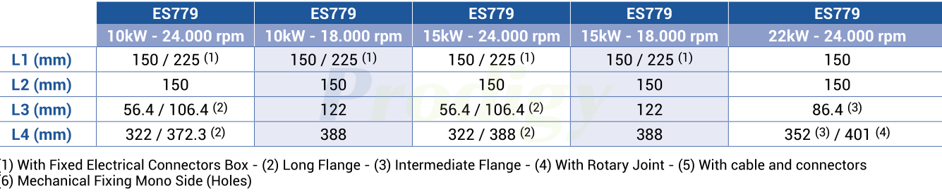 006-HSD-ES779 006-HSD-ES779
