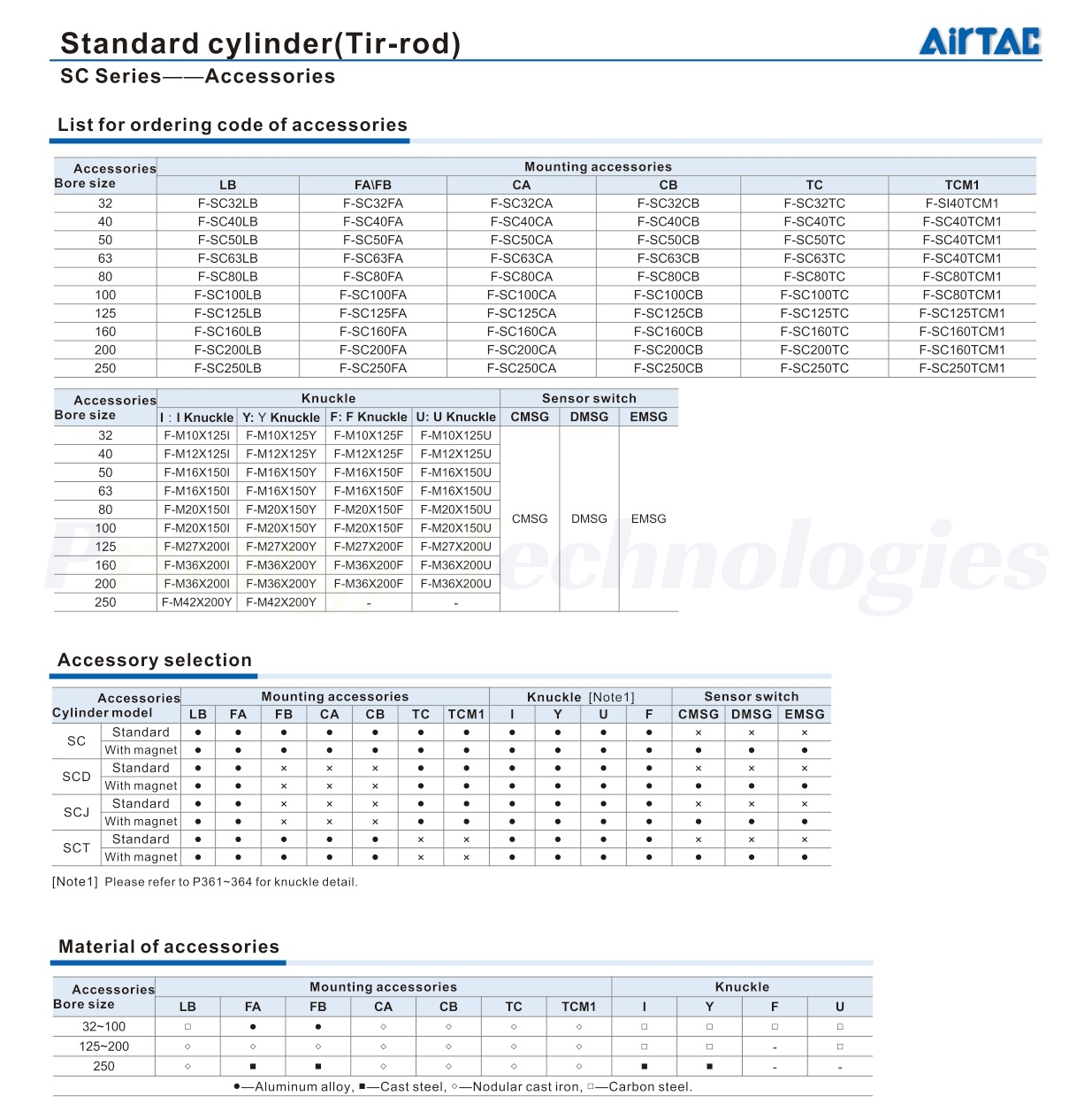 SC-Series-Cylinder32 (8) SC-Series-Cylinder32 (8)