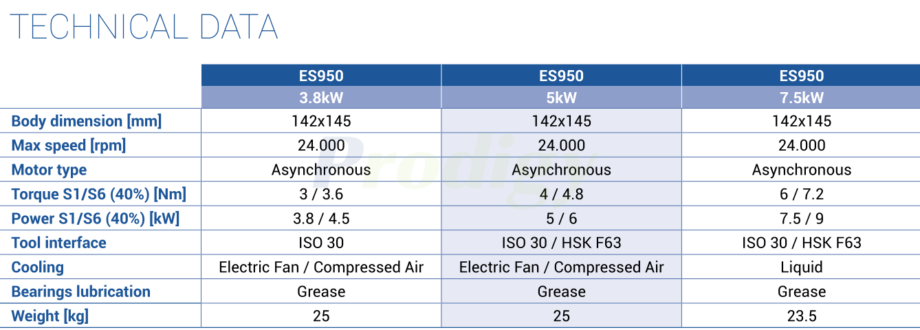 003-HSD-ES950 003-HSD-ES950