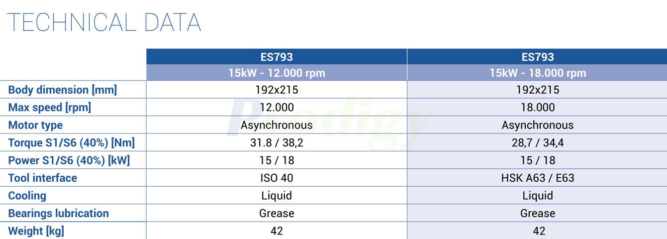 003-HSD-ES793 003-HSD-ES793