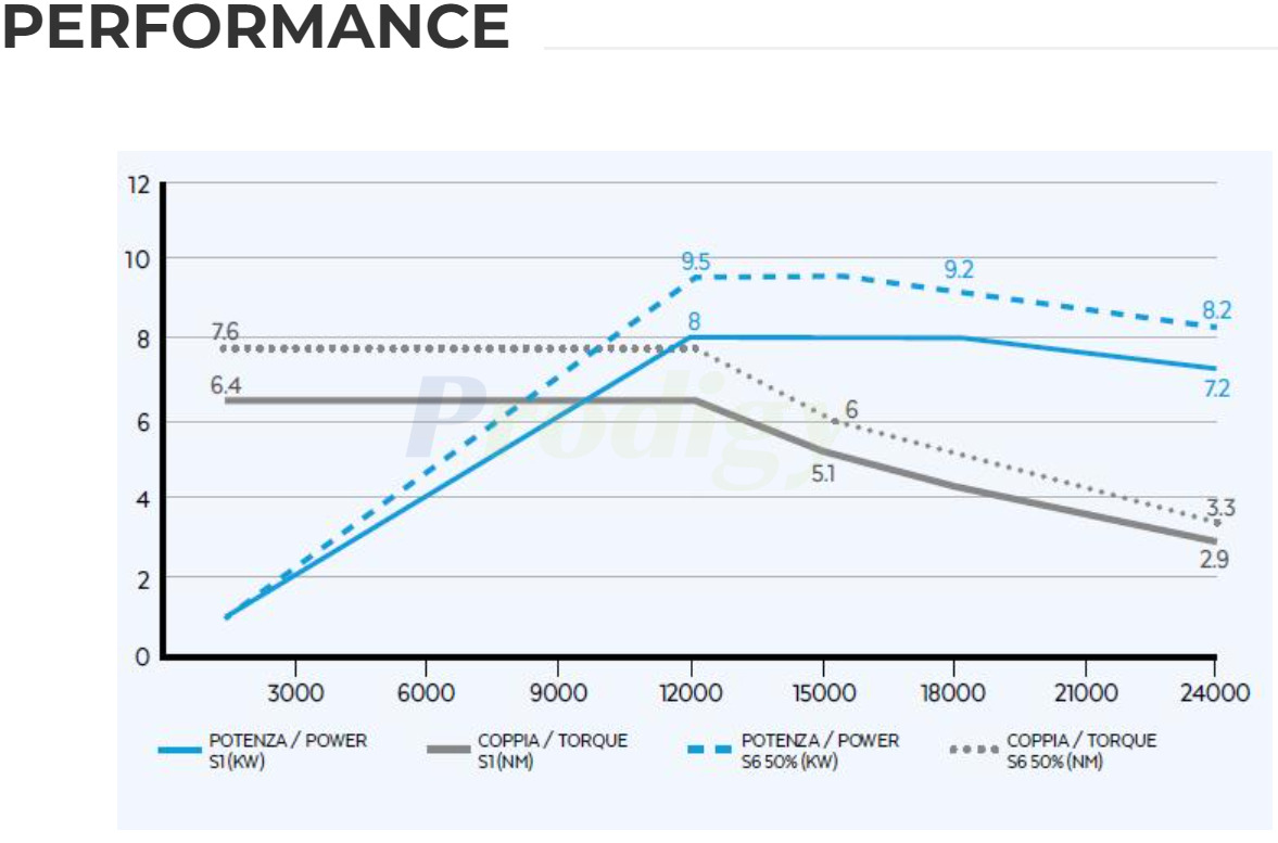 HITECO Electric Spindle QE-2 8/12 24 I30