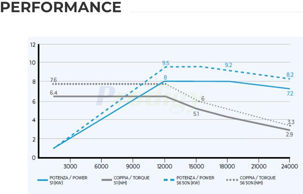 HITECO Electric Spindle QE-1F 8/12 24 I30