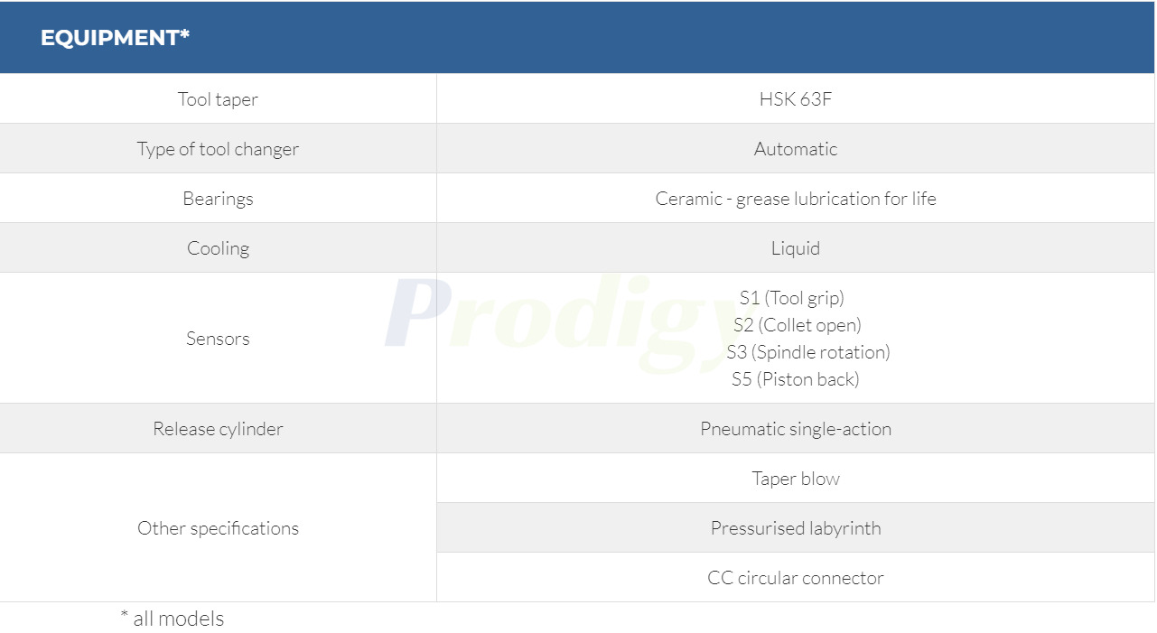 HITECO Electric Spindle HT 3C SERIES