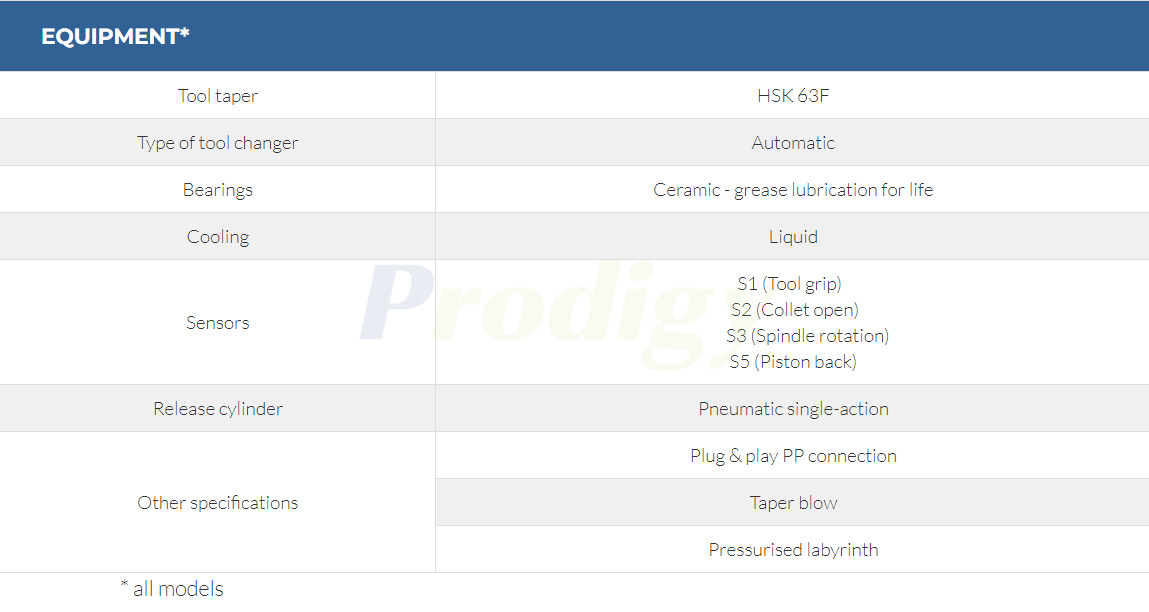 HITECO Electric Spindle QX SERIES QX-2 8.5/12 24 QX-2 11/12 24 QX-2 11/10 24 QX-1C 5/12 24