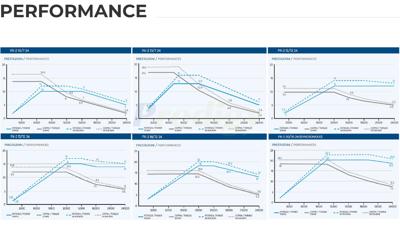 HITECO Electric Spindle PX SERIES
