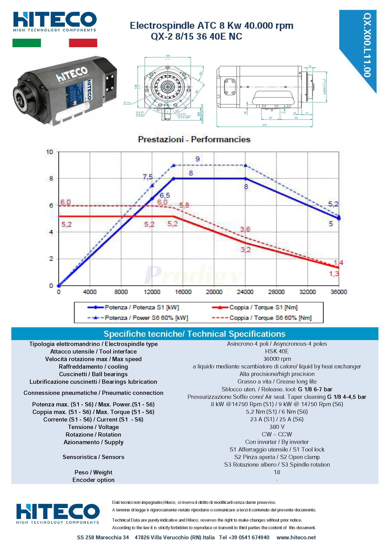QX-2 8 15 36 40E NC 29L0452684A PEFORMANCE