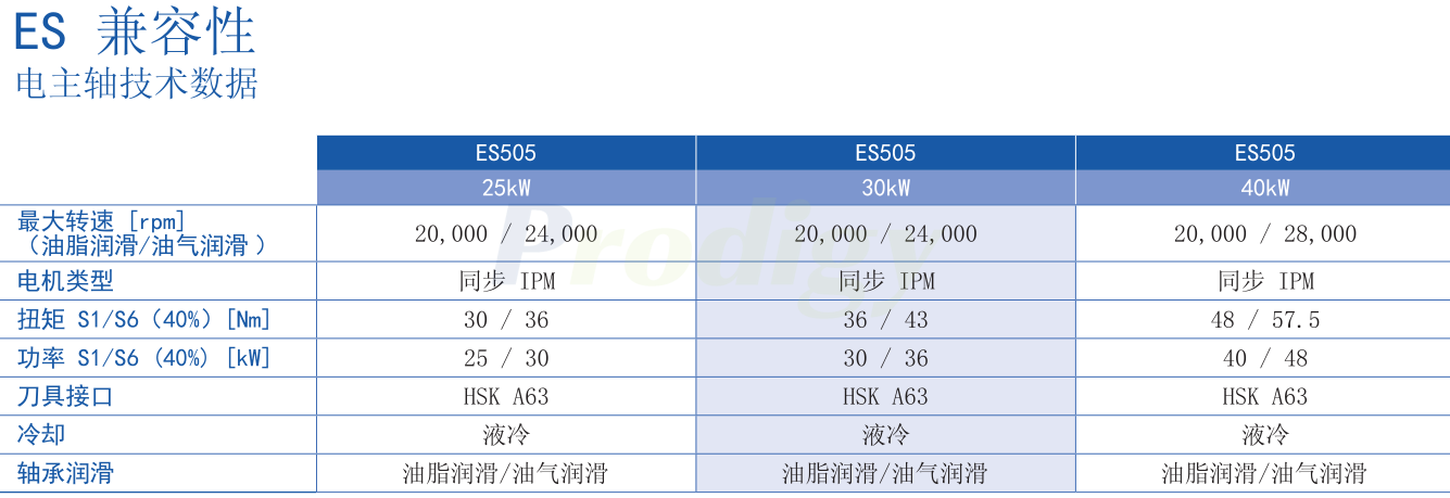 004-HSD-HTS610DS
