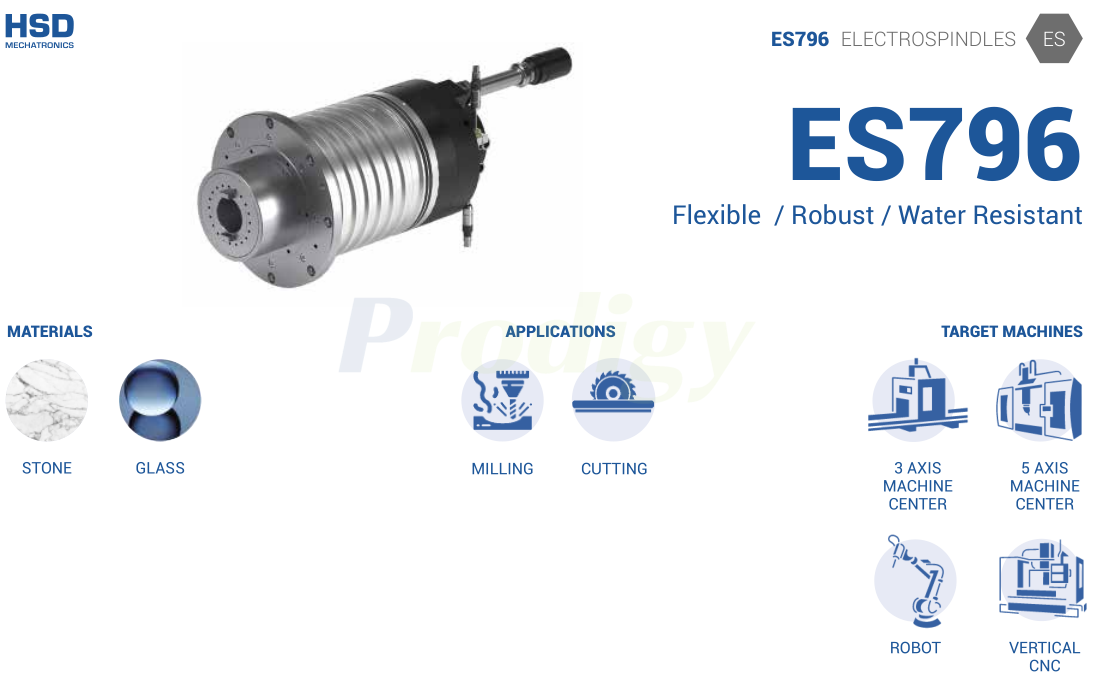HSD ATC ES7 LINE : ES796 ELECTROSPINDLE