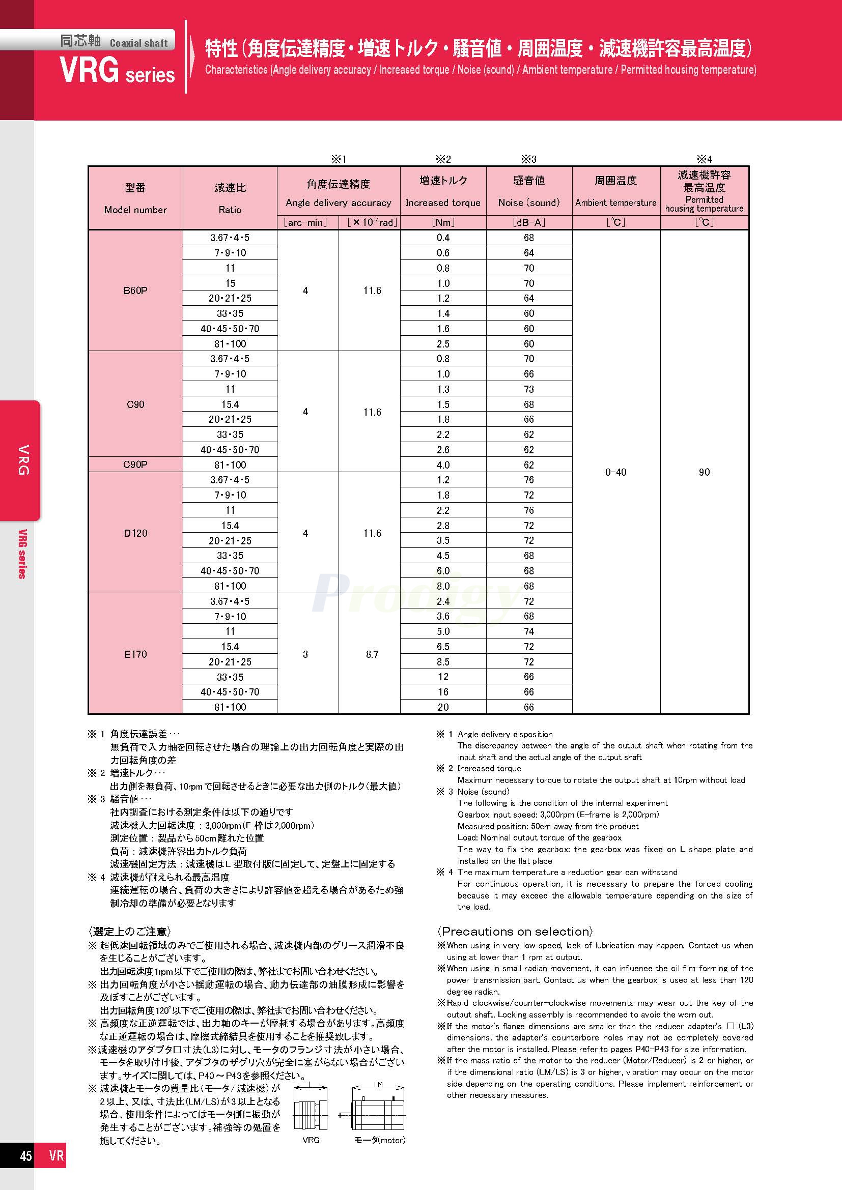 NIDEC Gearbox ABLE Reducers VRG Series