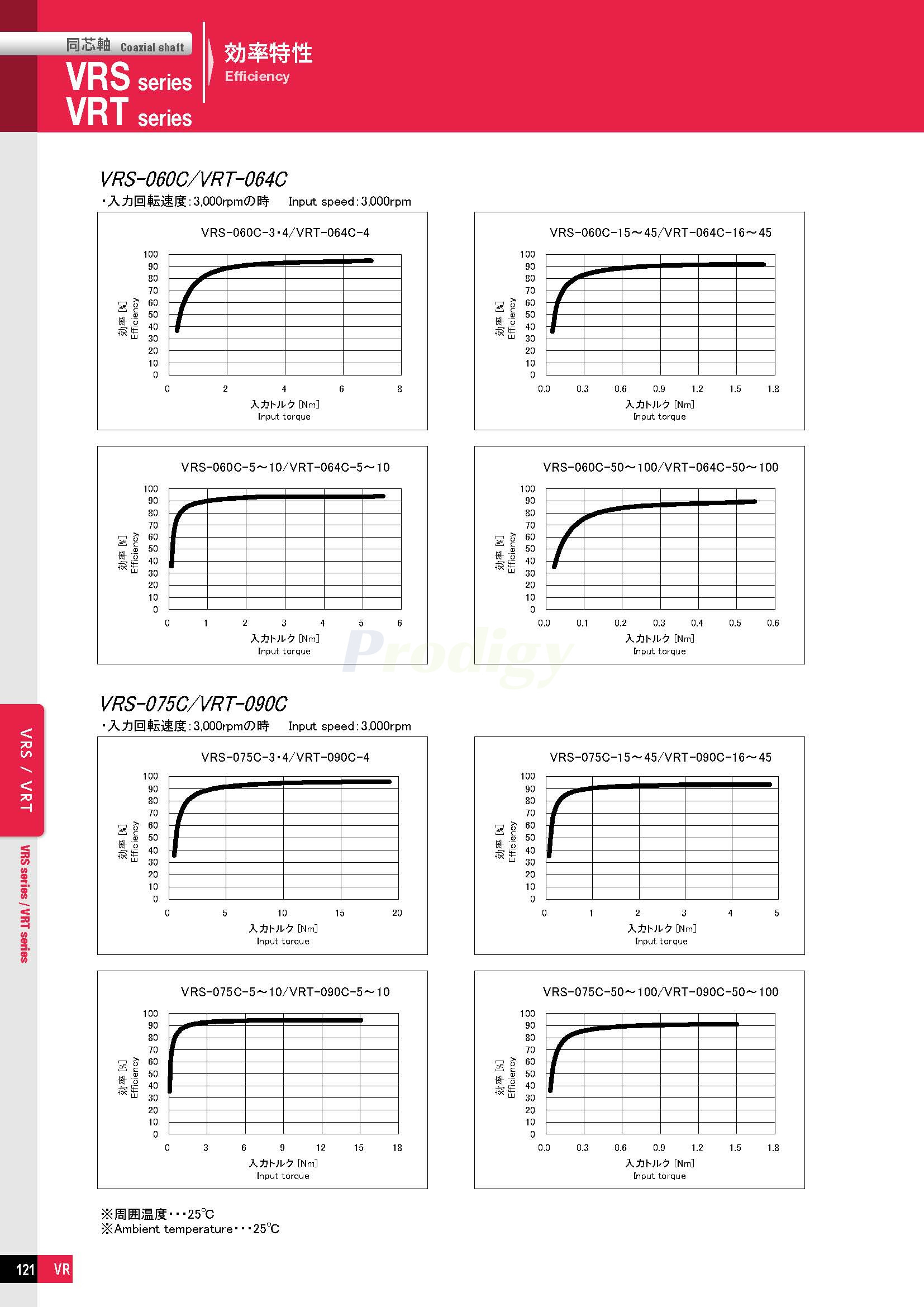 NIDEC Gearbox ABLE Reducers VRT Series