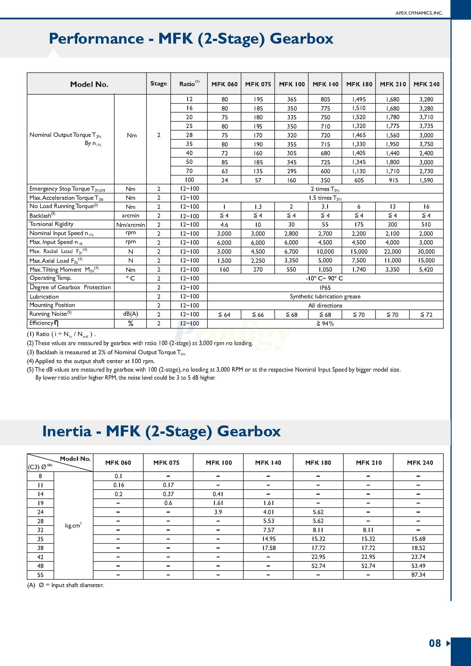 Apex Dynamics MF/MFK Series Planetary Gearbox