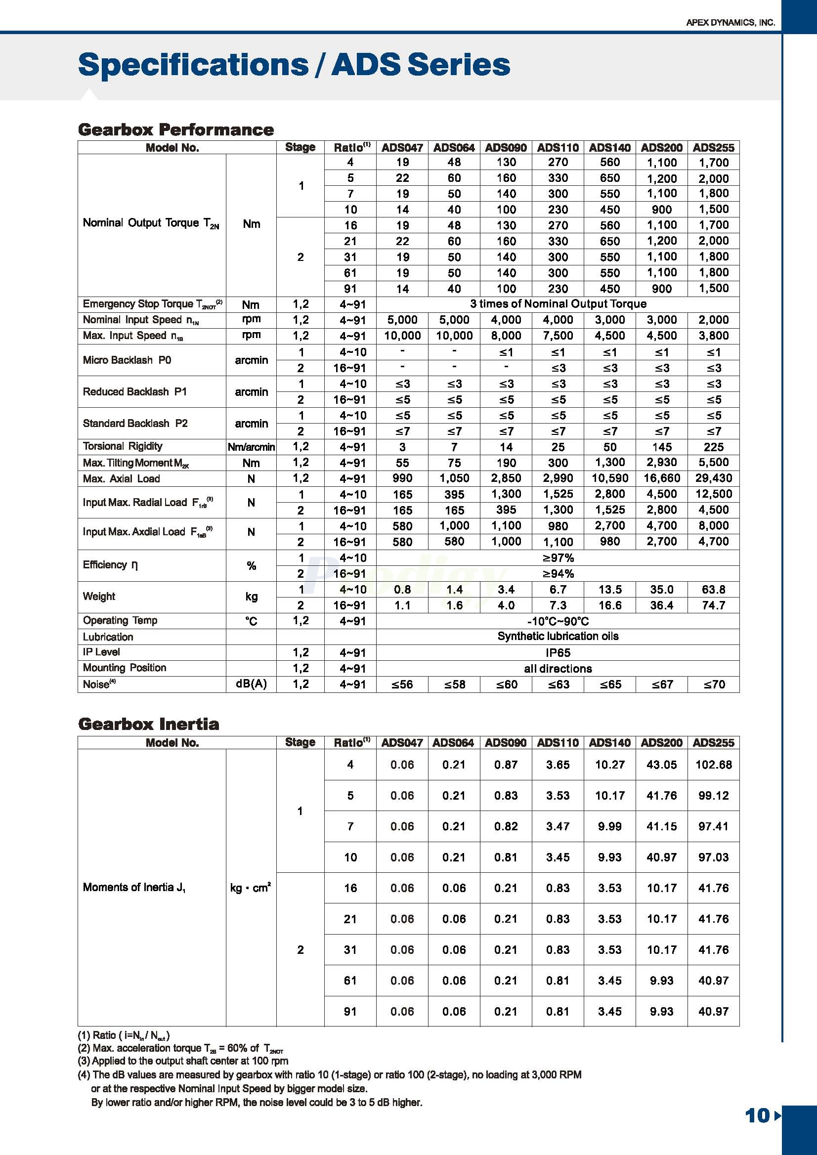 Apex Dynamics AD/ADS/ADR Series Planetary Gearbox