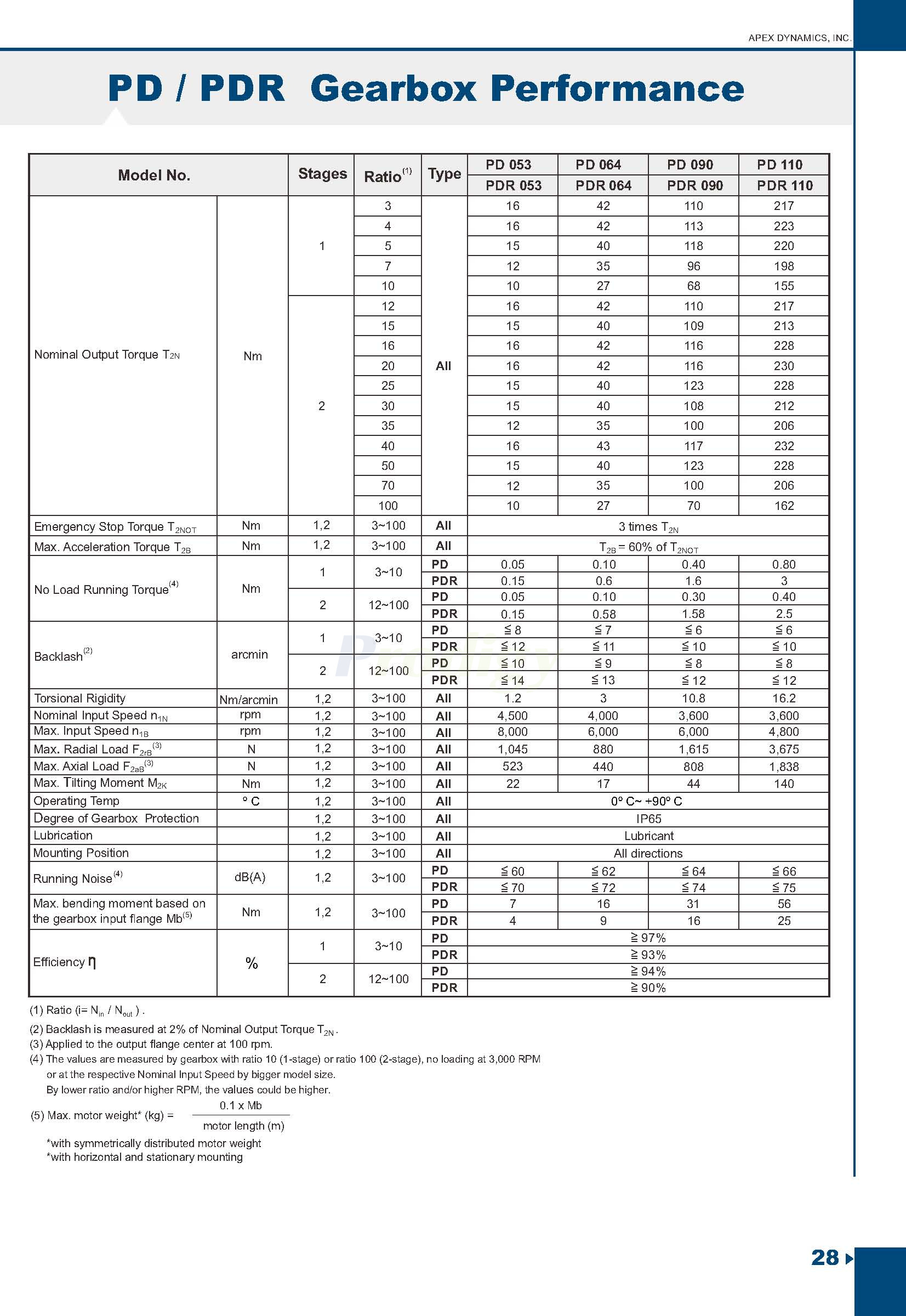 PII&PIIR-Eng_页面_12
