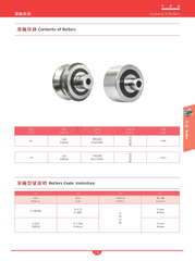 YYC High Precision Roller