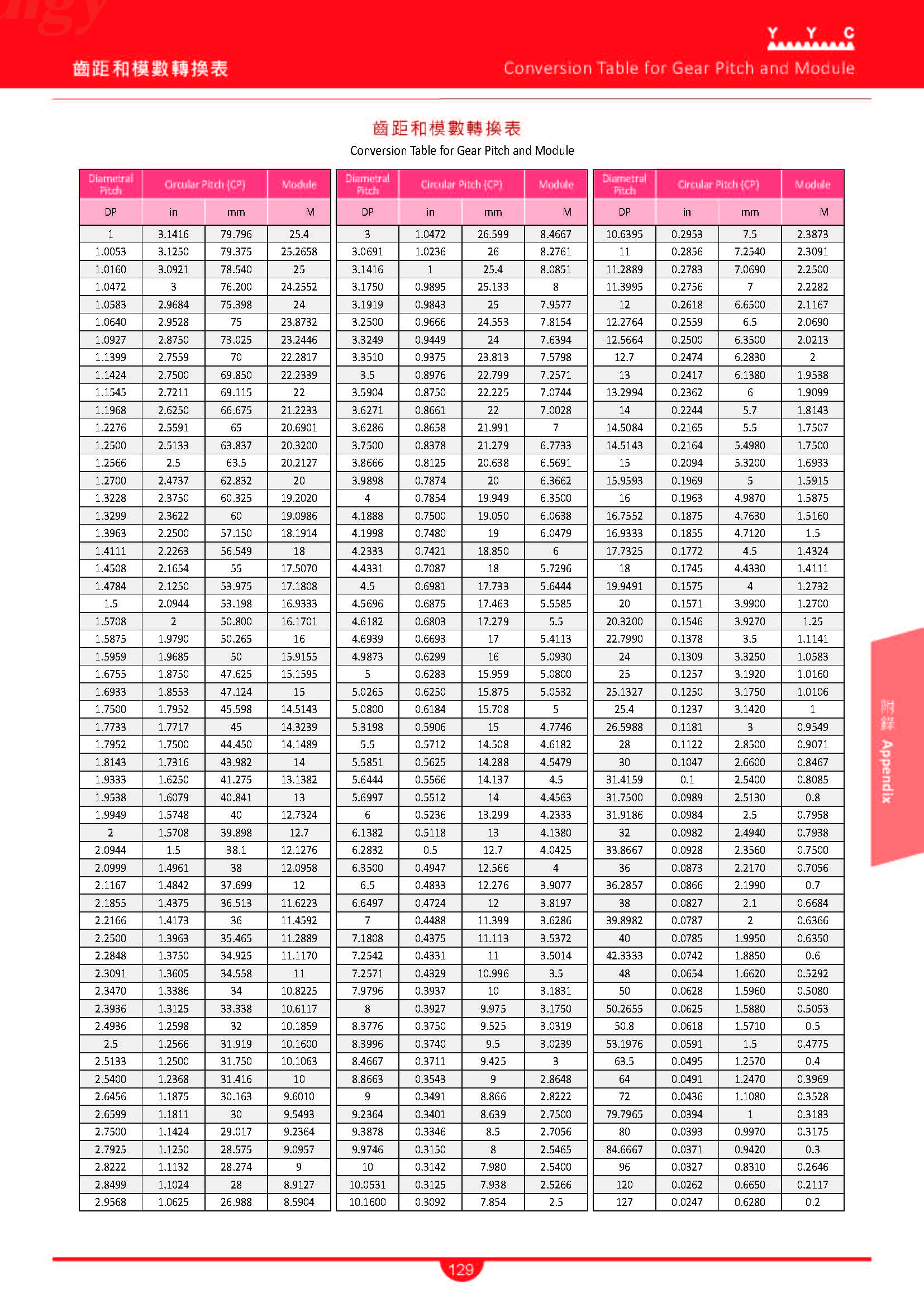 页面提取自－YYC Rack & Pinion 齒條齒輪中英文目錄-4_页面_11