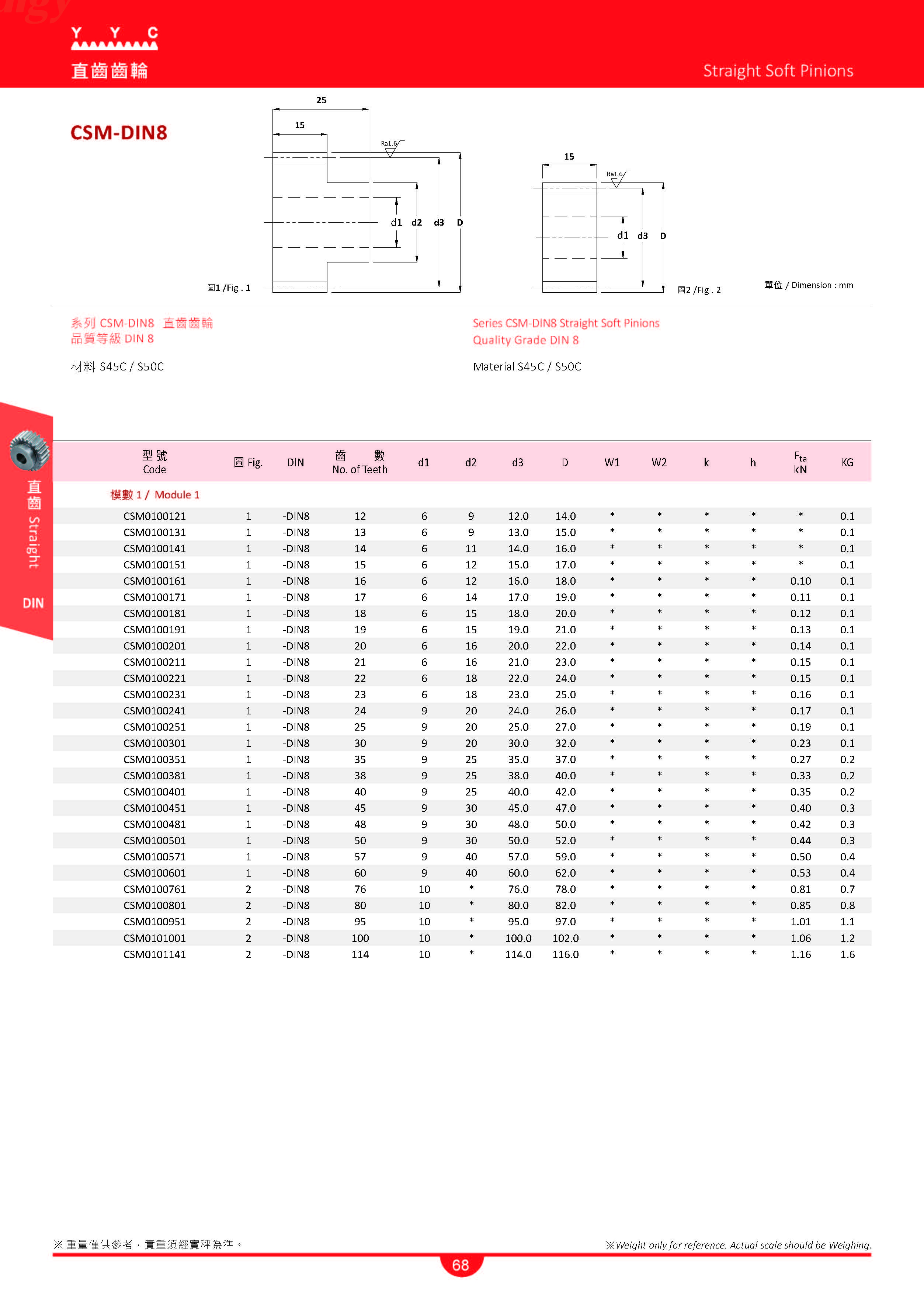 齒條齒輪中英文目錄-3_页面_10