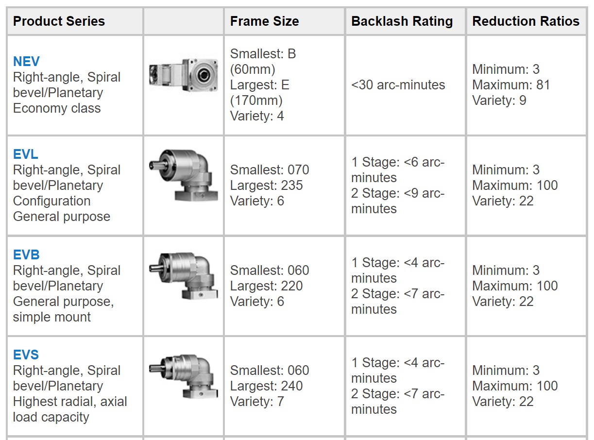Planetary Gearboxes2