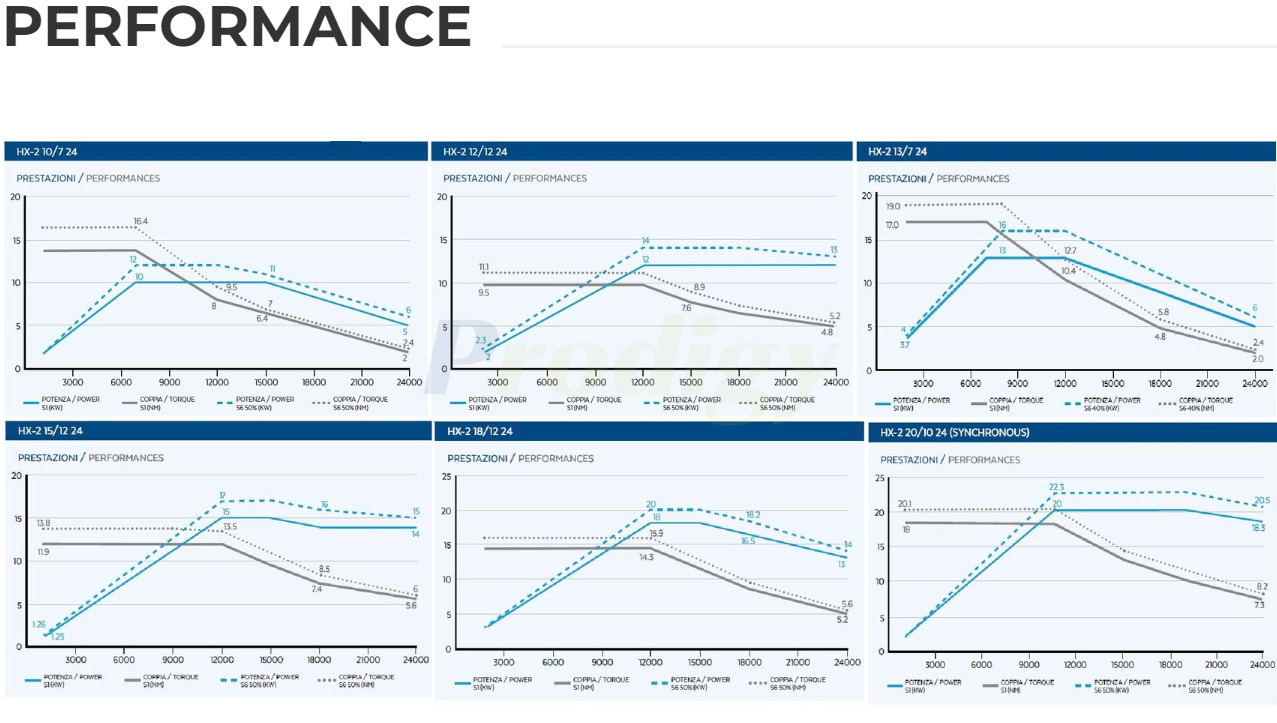 HITECO Electric Spindle HX SERIES