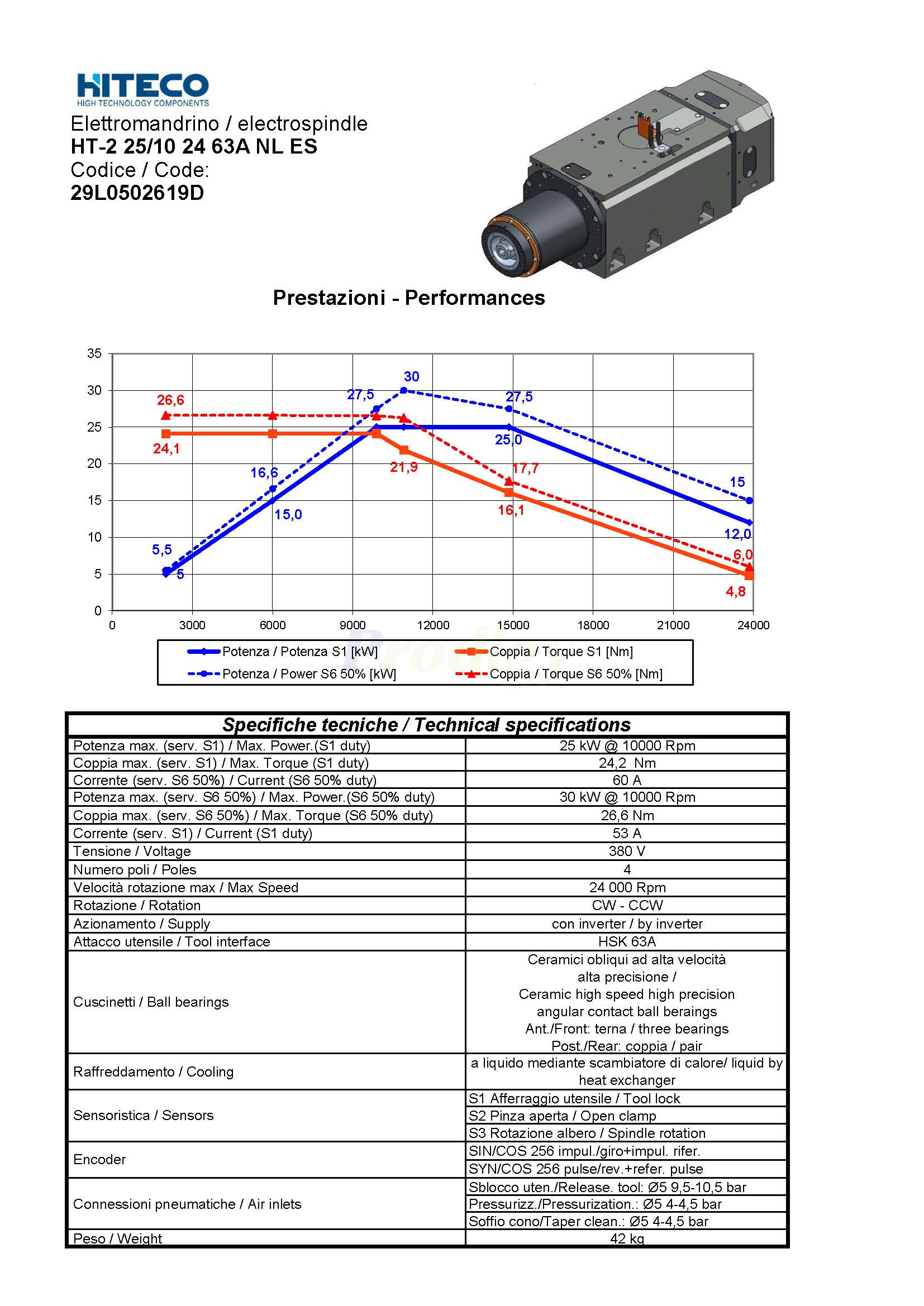 29L0502619D_HT-2 25 10 24 63A NL ES PERFORMANCE
