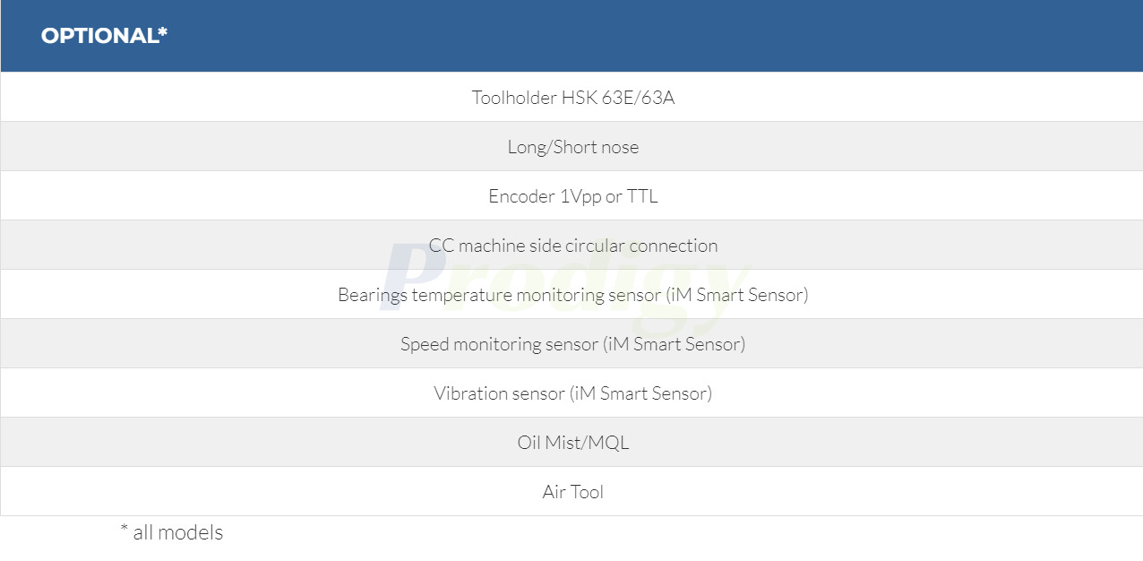 HITECO Electric Spindle HT 3C SERIES
