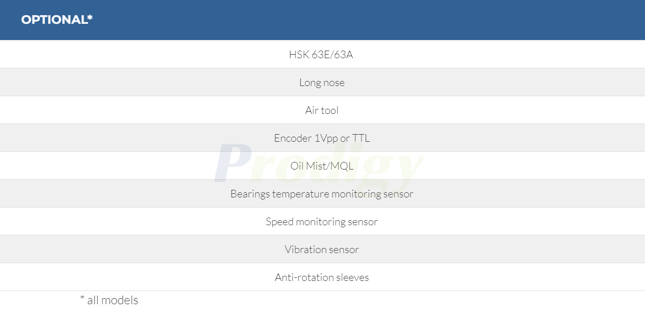 HITECO Electric Spindle HX 3C SERIES