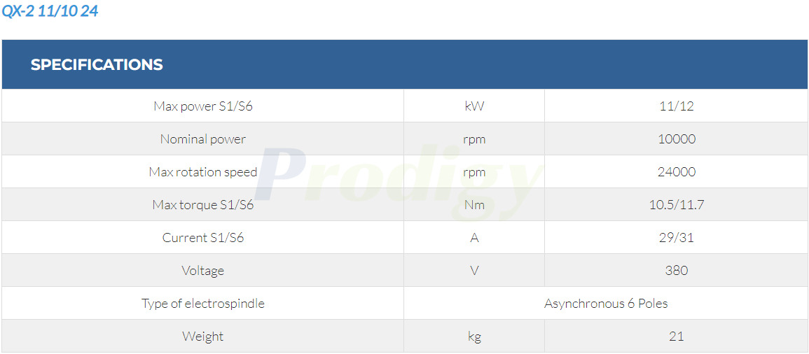 HITECO Electric Spindle QX HIGH SPEED SERIES QX-2 8/15 36 QX-2 8/15 40