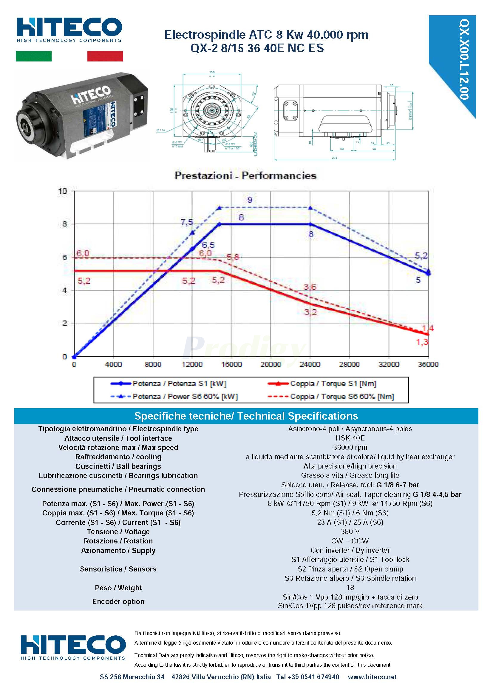 QX-2 8 15 36 40E NC ES 29L0452682F PERFORMANCE