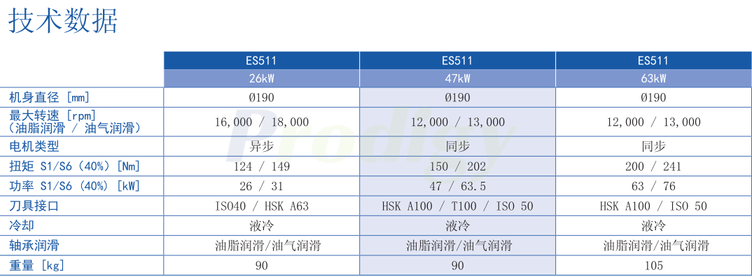 019-HSD-ES511