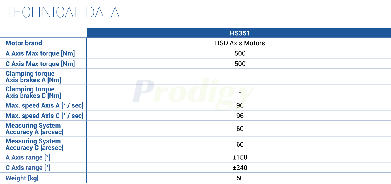 HSD HS LINE : HS351 Milling heads