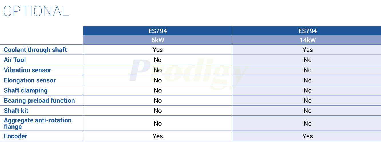 HSD ATC ES7 LINE : ES794 ELECTROSPINDLE