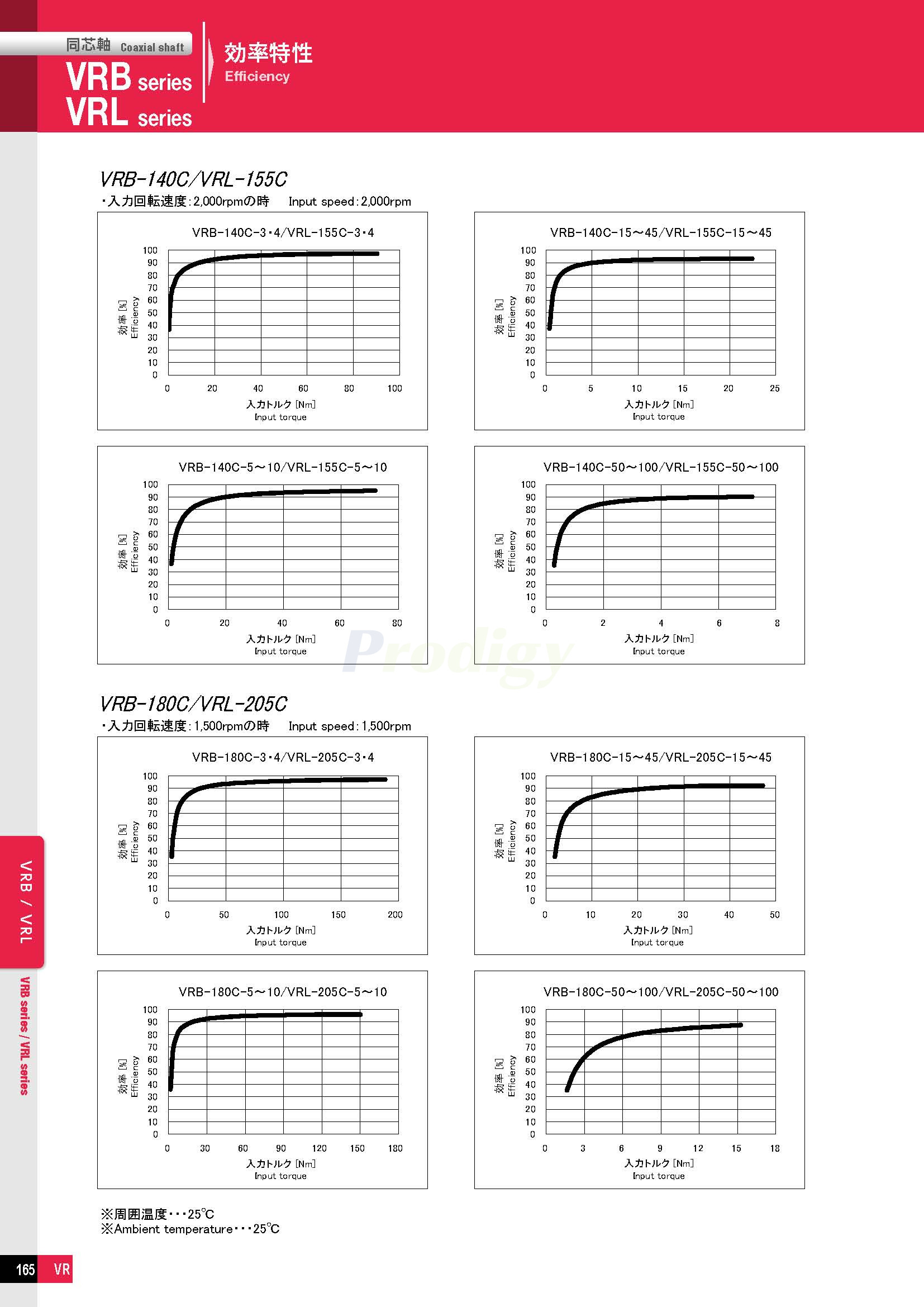 VRL－NDTC-able_doshin_72050-7_页面_20