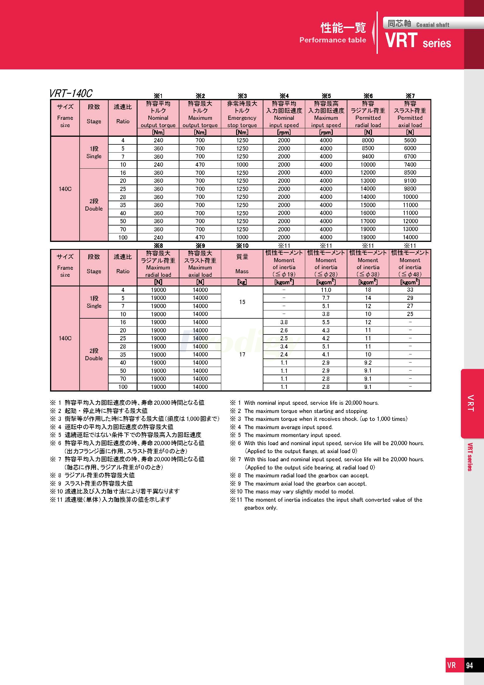 VRT－NDTC-able_doshin_72050_页面_08