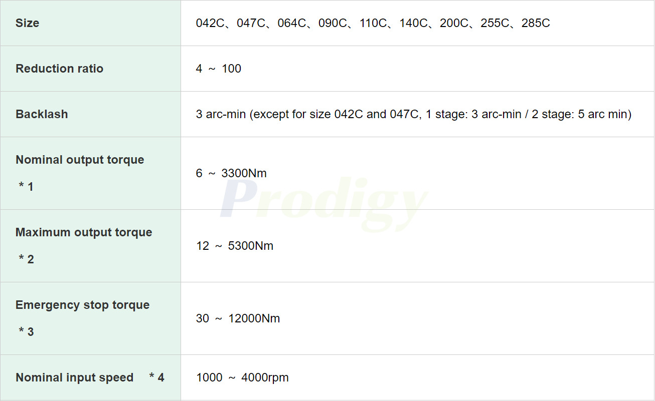 NIDEC Gearbox ABLE Reducers VRT Series