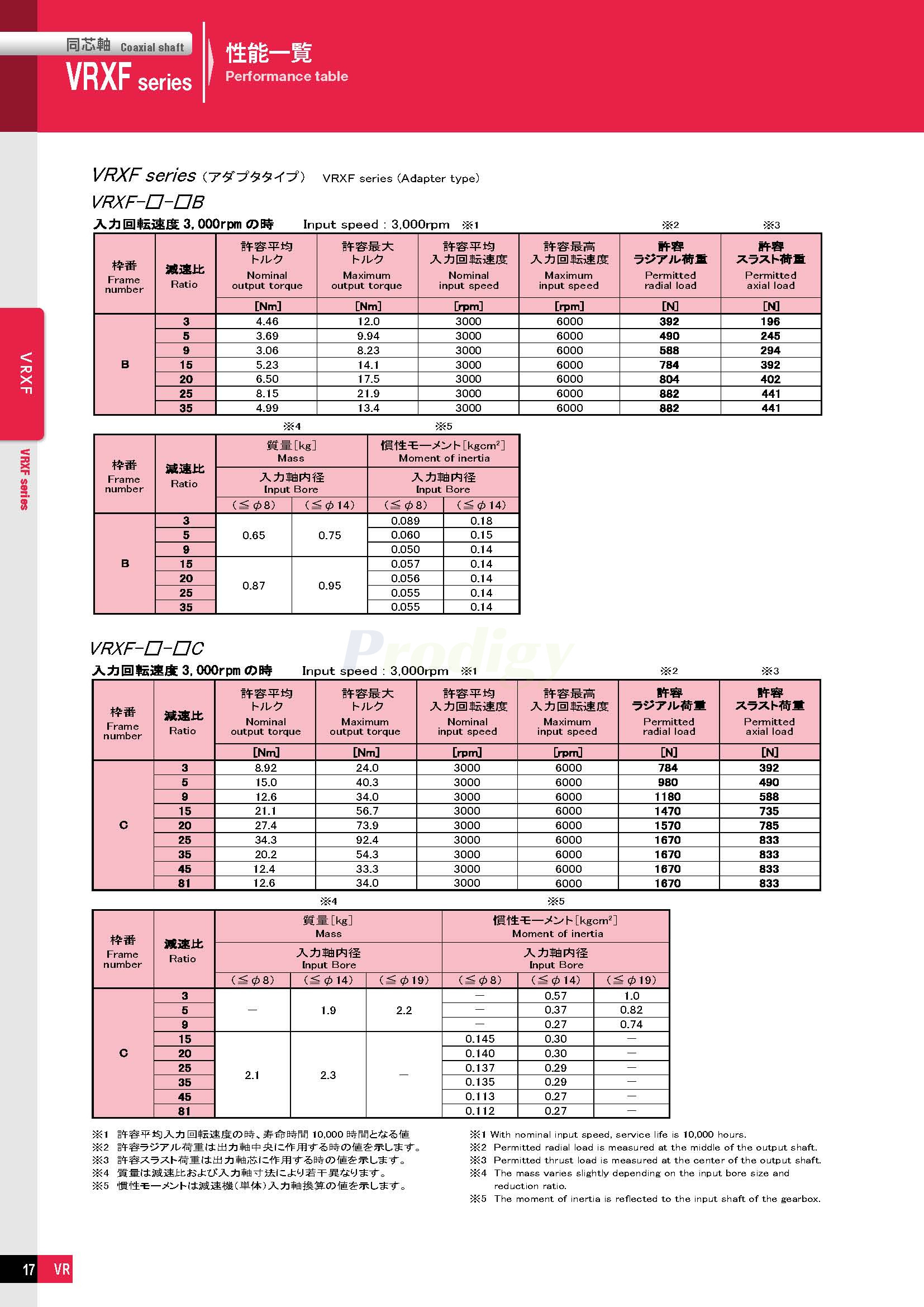 VRXF－NDTC-able_doshin_72050-3_页面_10