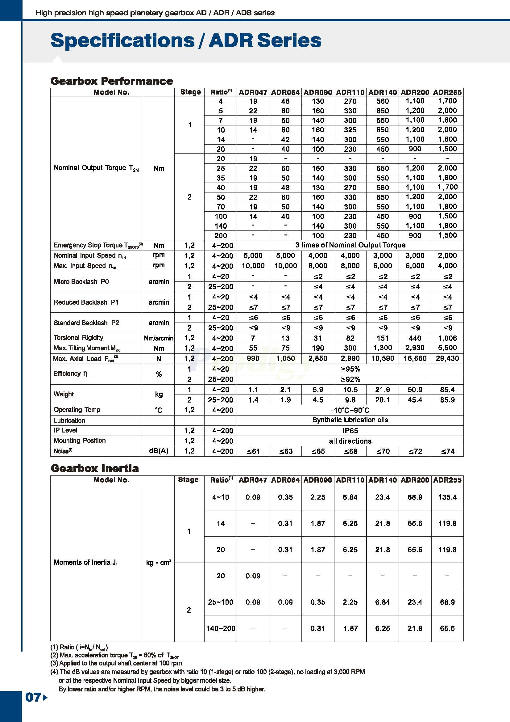 Apex Dynamics AD/ADS/ADR Series Planetary Gearbox