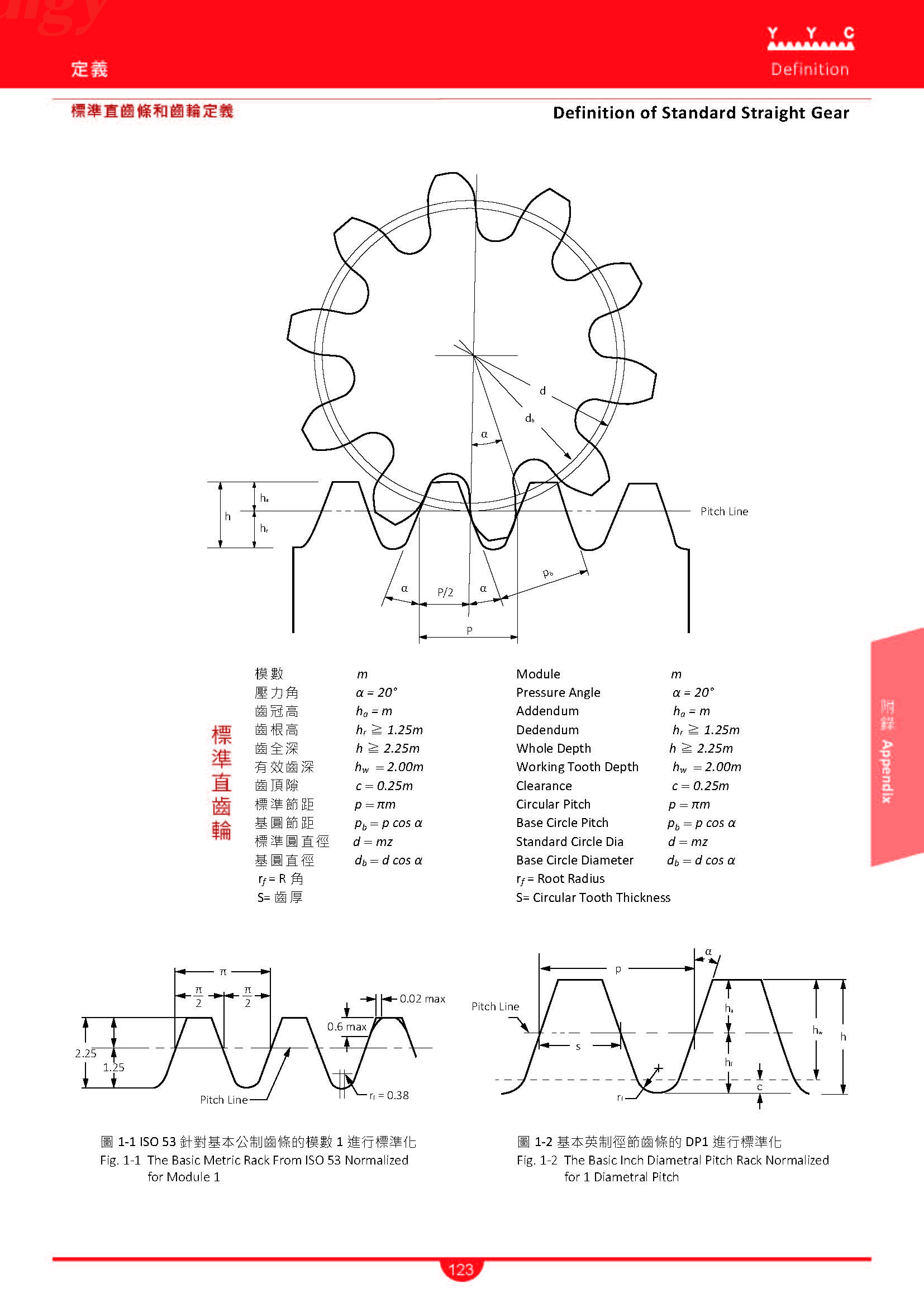 YYC High Precision Roller