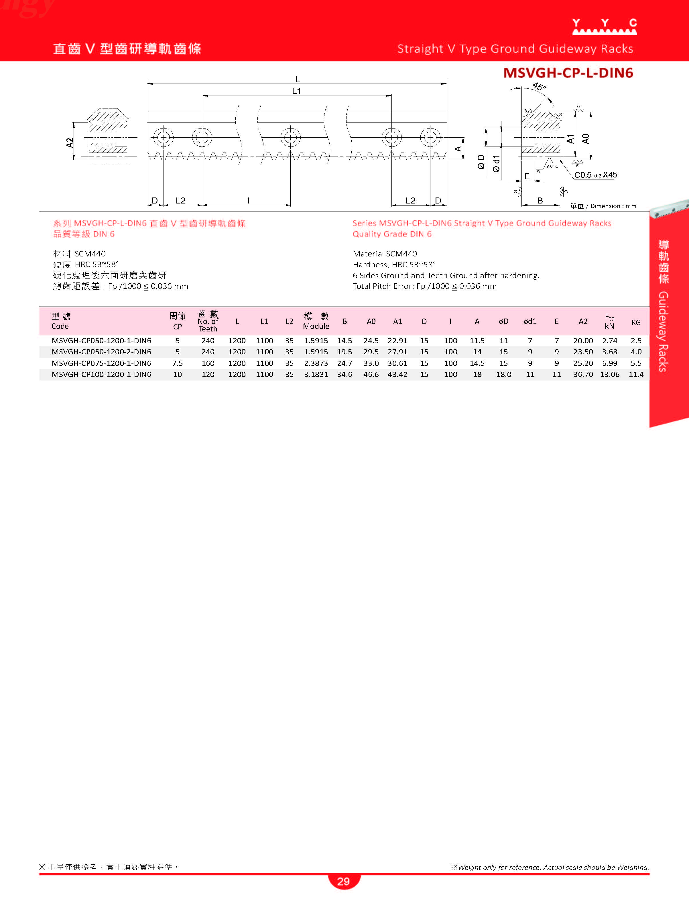 导轨齿条 齒條齒輪中英文目錄-2_页面_04