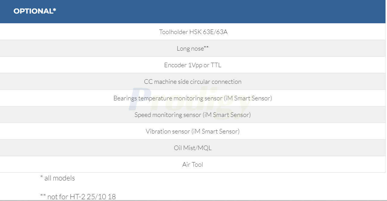 HITECO Electric Spindle HT SERIES