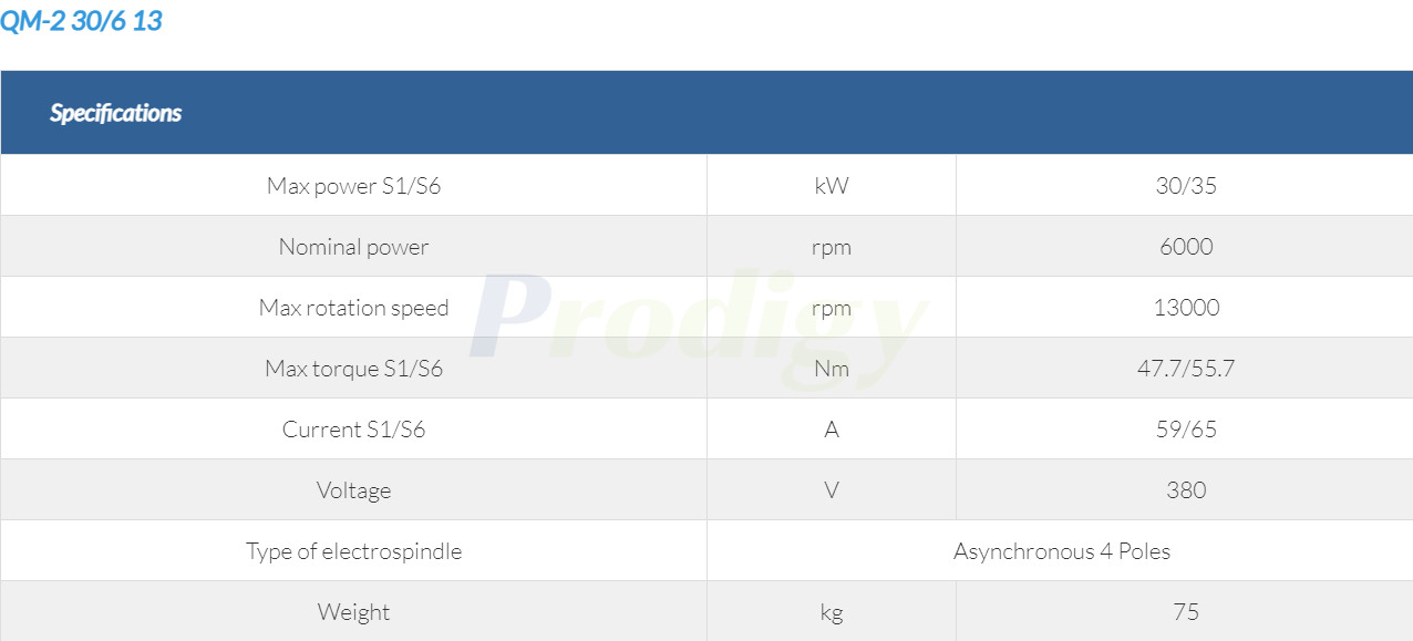 HITECO Electric Spindle QM 3C SERIES