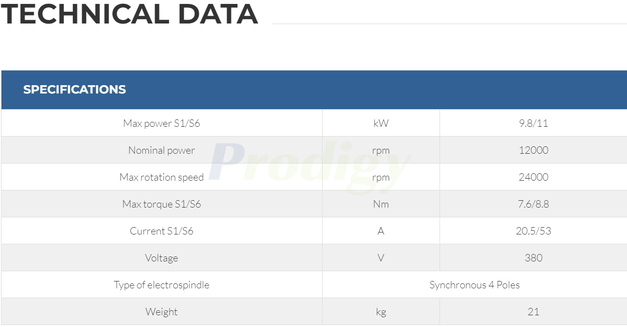 HITECO Electric Spindle QE-2 9.5/12 24 I30