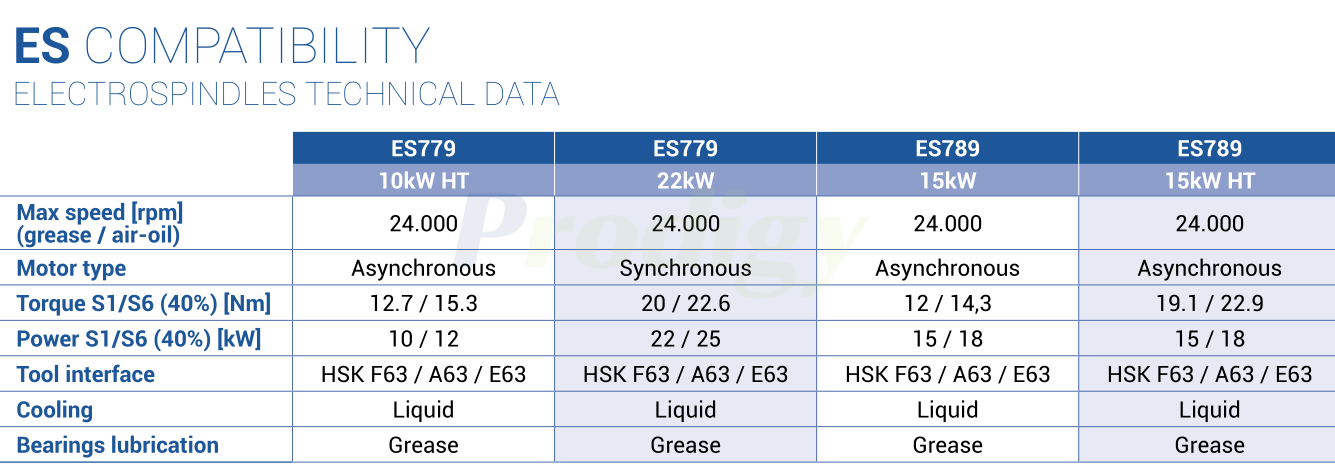 HSD HS LINE : HS675 Milling heads