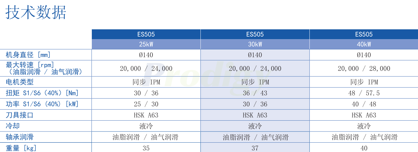 013-HSD-ES505