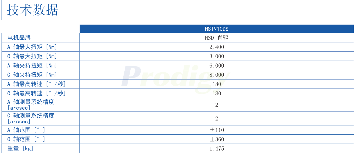 003-HSD-HTS910DS