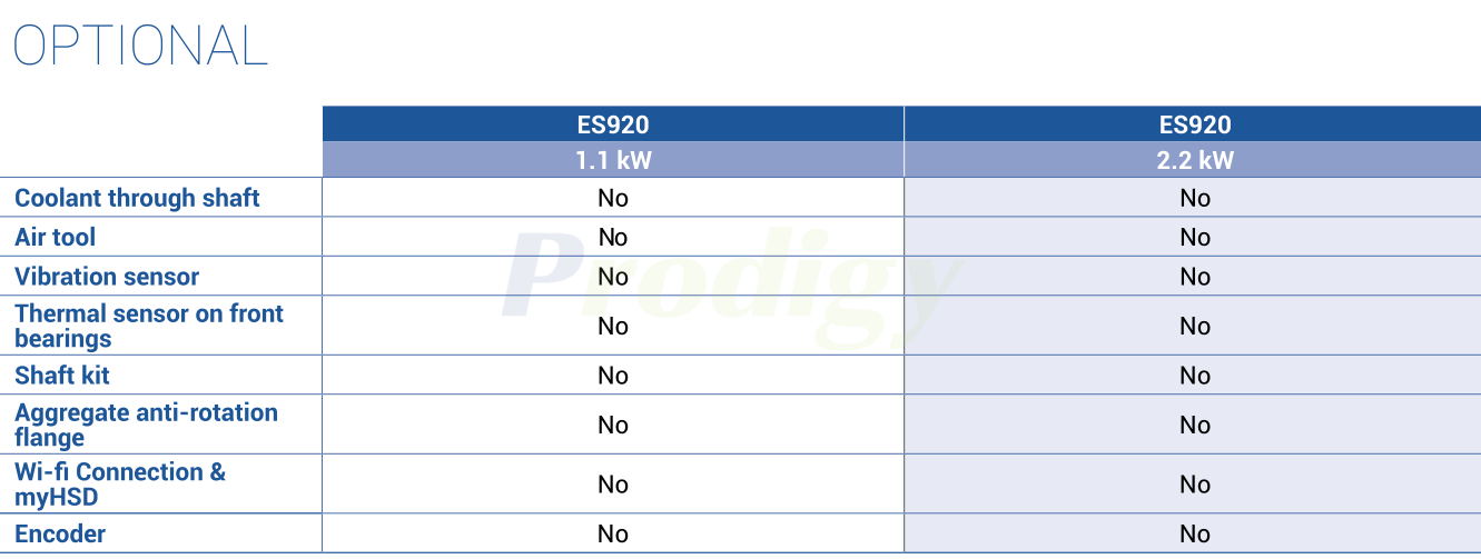 HSD ATC ES9 LINE : ES920 ELECTROSPINDLE