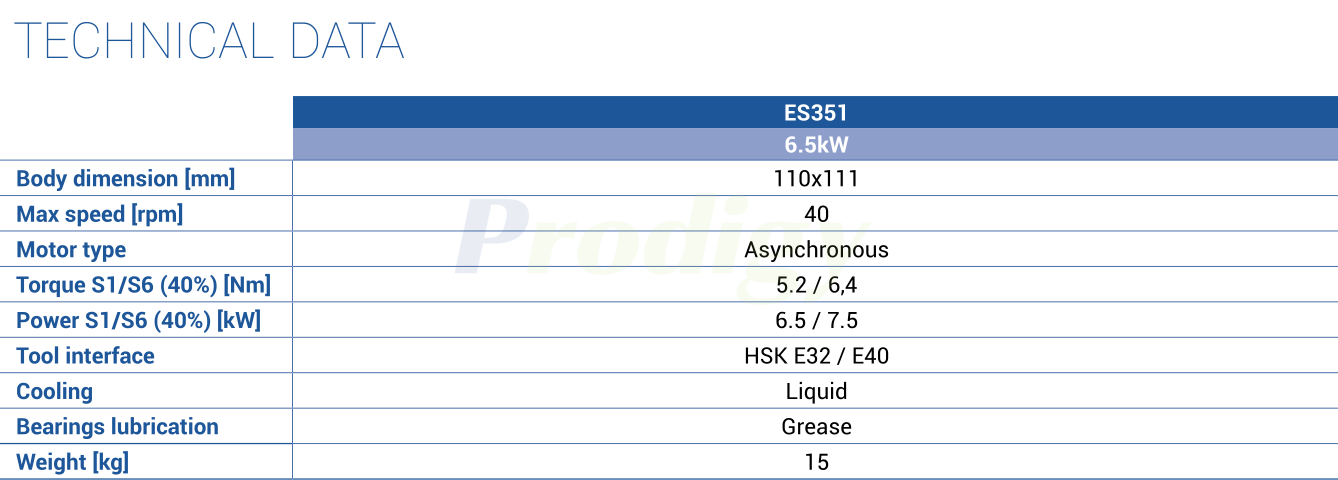 HSD ATC ES3 LINE : ES351 ELECTROSPINDLE