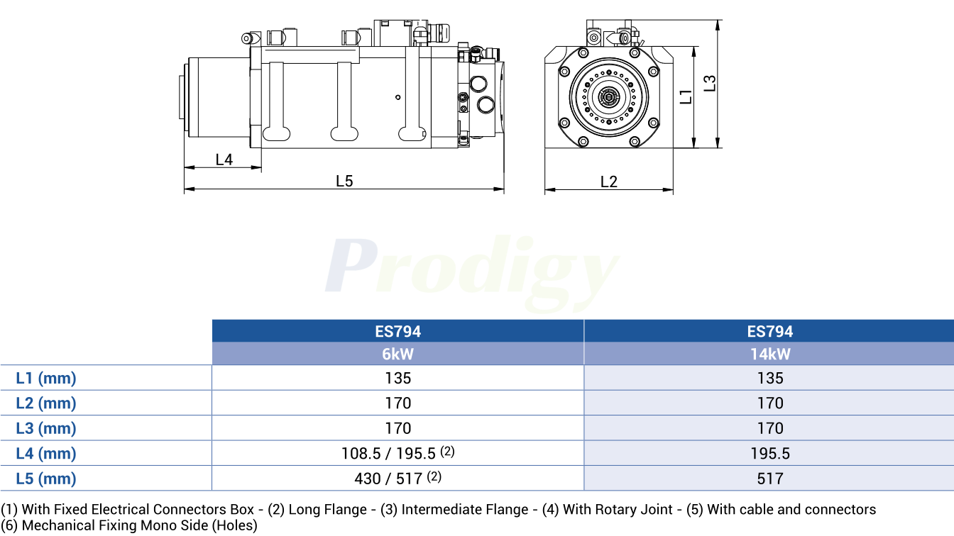 HSD ATC ES7 LINE : ES794 ELECTROSPINDLE